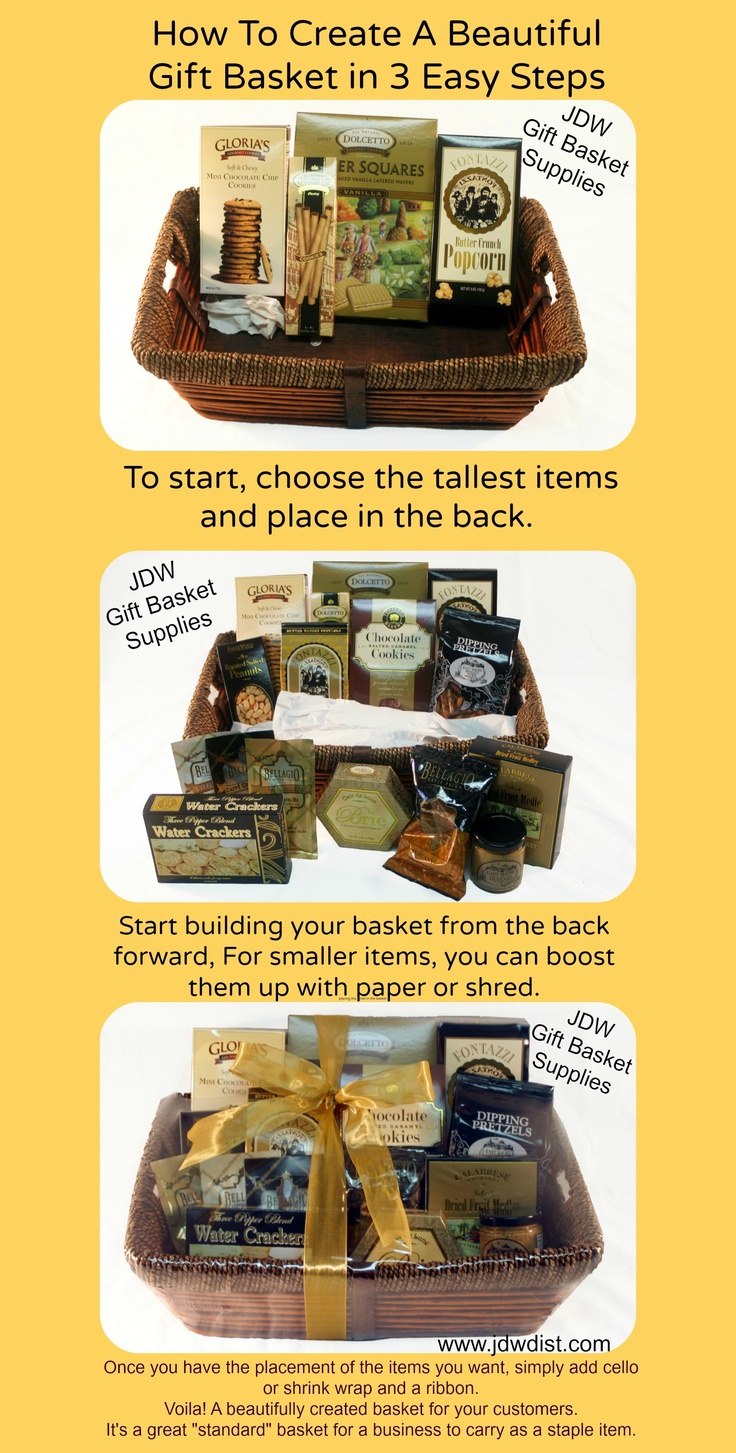 Our Corporate Gift Basket Kit - Step by Step