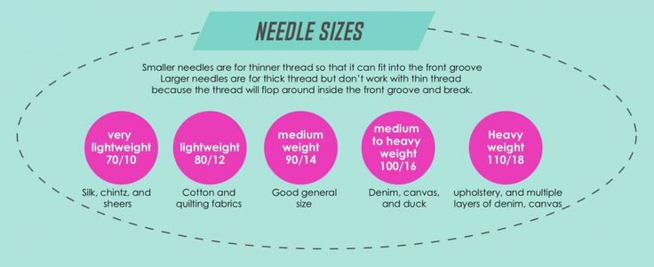 If you sew, you're going to want to understand sewing needles! This is great for...