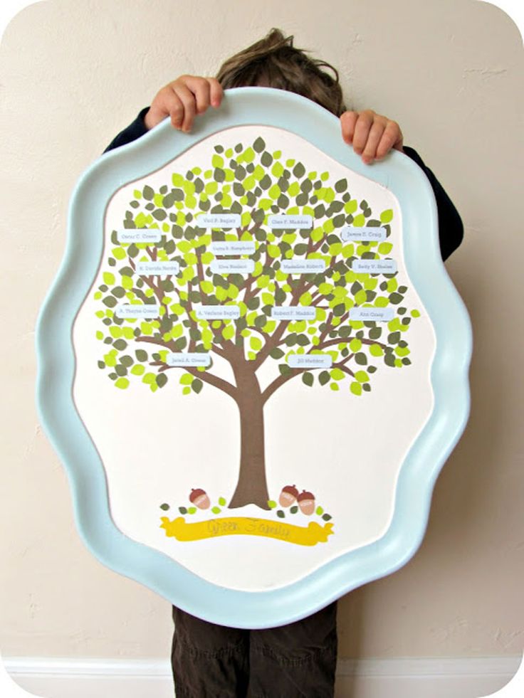 Family Tree Serving Tray is made by copying your family tree onto a serving tray...