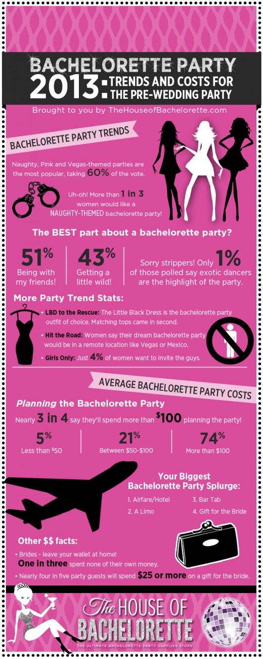 Bachelorette Party Trends for 2013