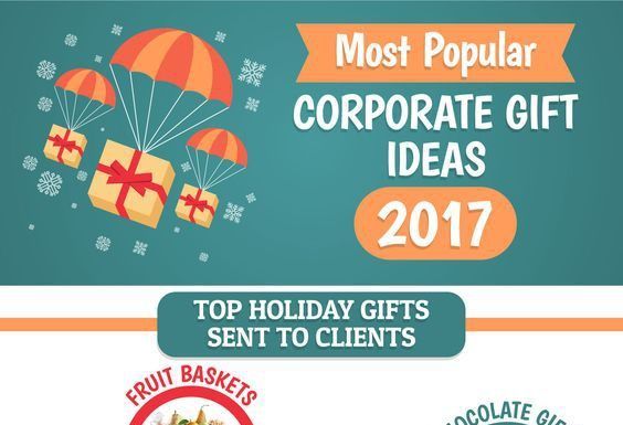 Corporate Gifts Ideas : What are the most popular corporate gifts to give? If yo...